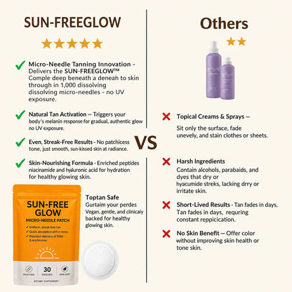 SunFree Transdermal Tanning Patch